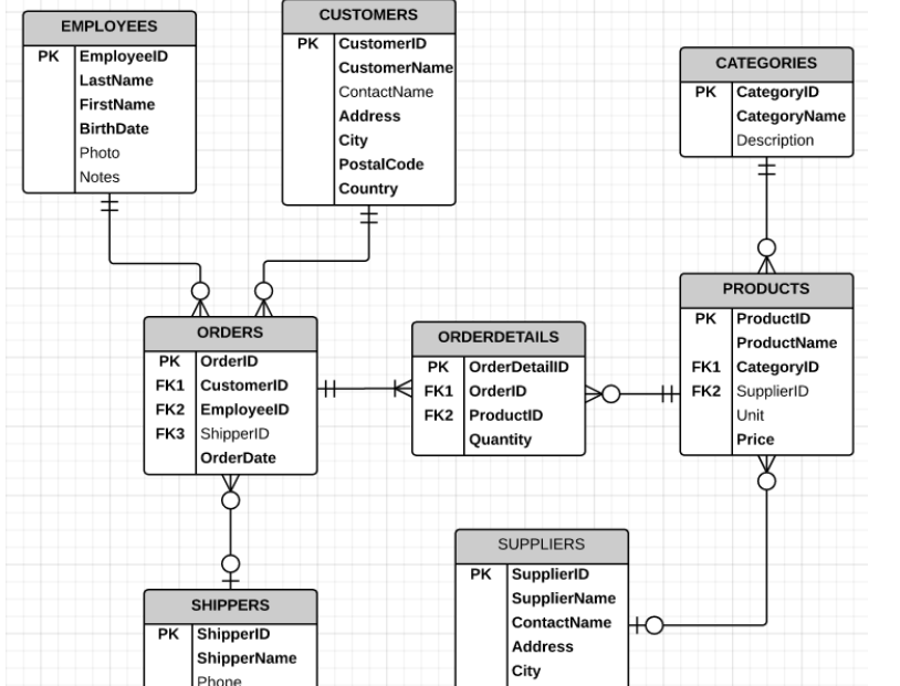 This assignment contains ten exercises, each worth ten points, for a total