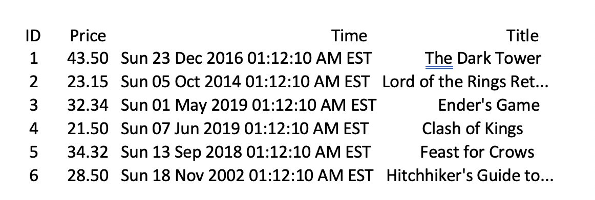 write the file out.txt but formatted correctly inFile.txt How out.txt should look