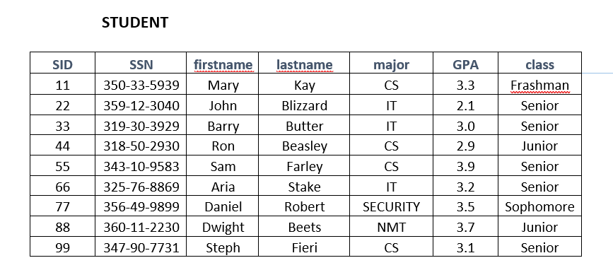 The database is provided in SQL in the same folder. Execute your