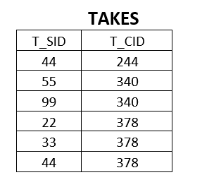 SQL in Oracle before submission. "Retrieve the names and majors of students