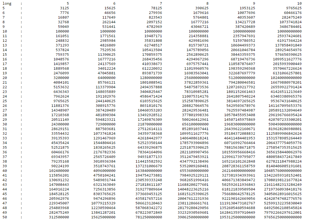 so that they can be easily view