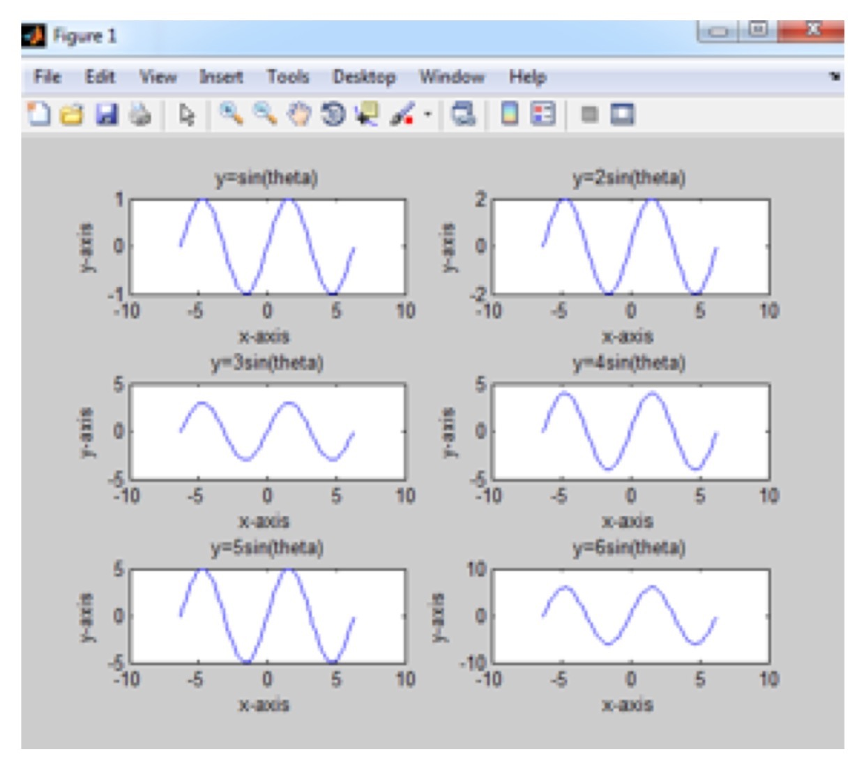 In Matlab Write a script to create six sub-plots in two columns