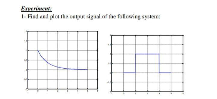 Using matlab using matlab using matlab Experiment: 1- Find and plot the