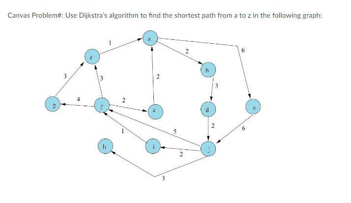  Canvas Problem#: Use Dijkstra's algorithm to find the shortest path from