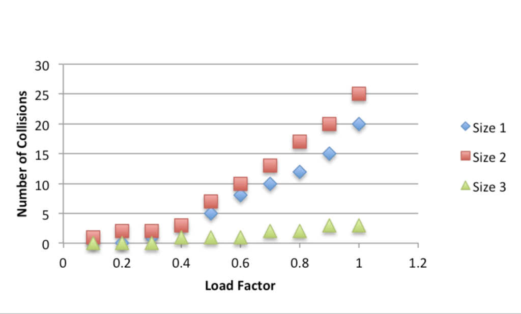 C++ Programming Lab Assignment, not really sure how to follow through with
