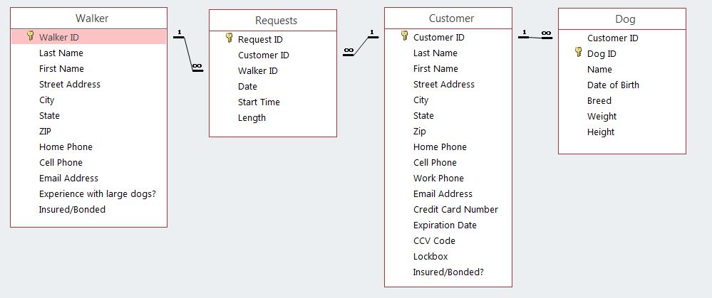 Can someone please help me with this access query? Create a query