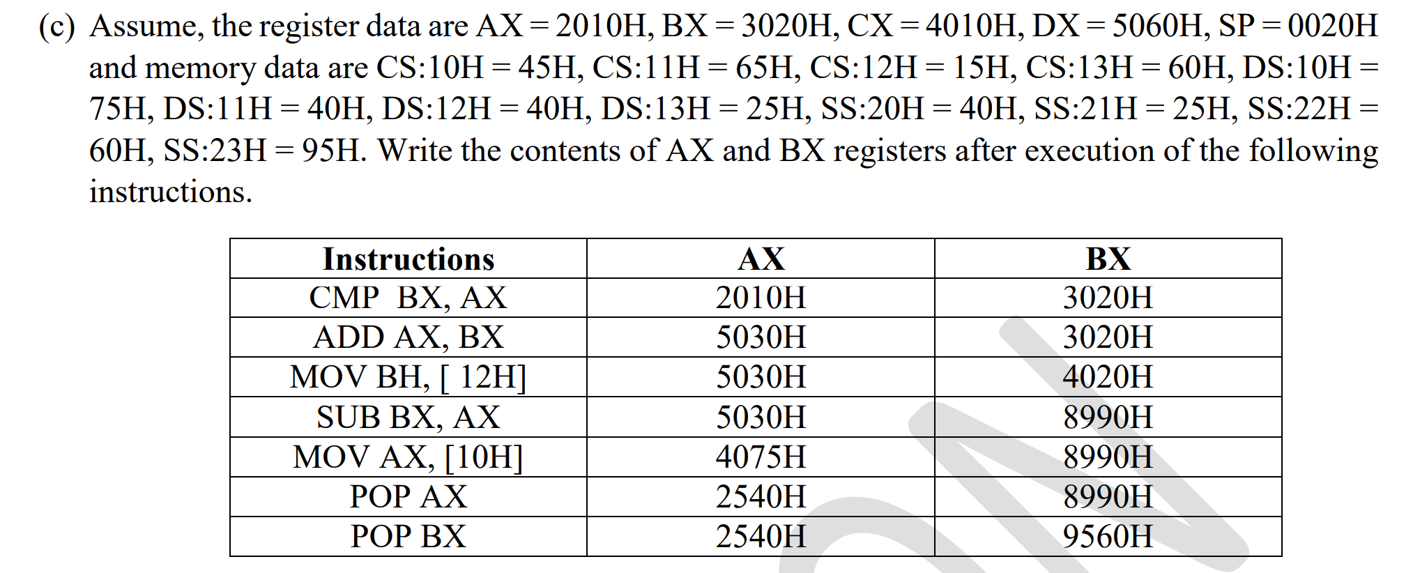  (c) Assume, the register data are Ax=2010H,Bx=3020H,Cx=4010H,Dx=5060H,SP=0020H and memory data are