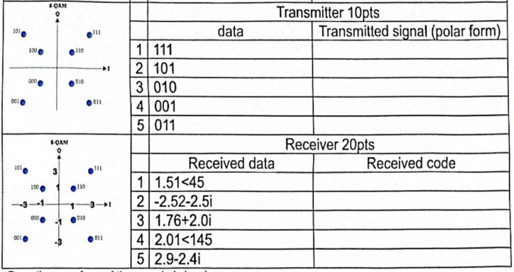  Solve the following. Given the 8-QAM maps, convert the code to