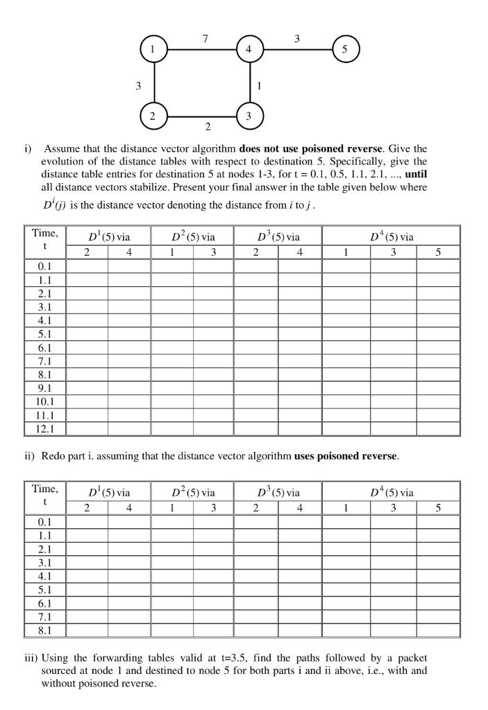 Assume the following: Links have the same cost in both directions. Nodes
