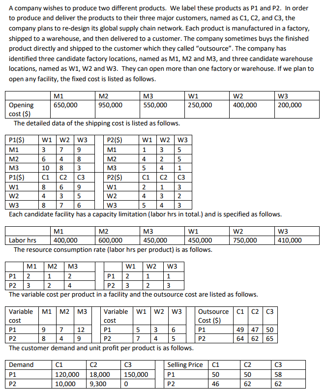  Formulate the problem to determine the facilities need to be opened