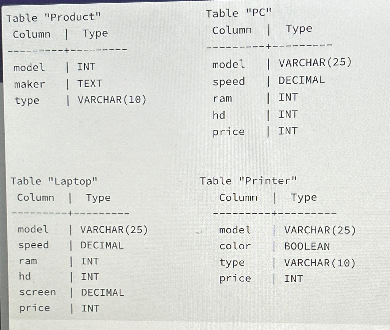  Consider the following database schema. Write SQL queries to solve each