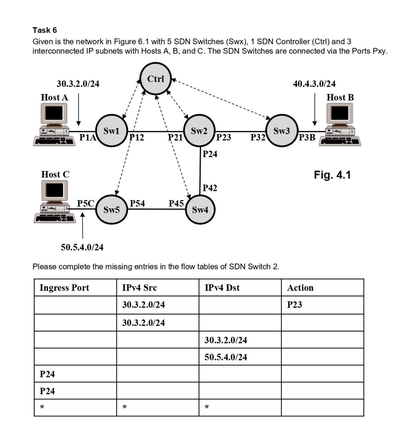  Task 6 Given is the network in Figure 6.1 with 5