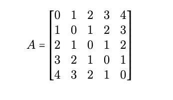 In R: Write a double for loop to create the following matrix: