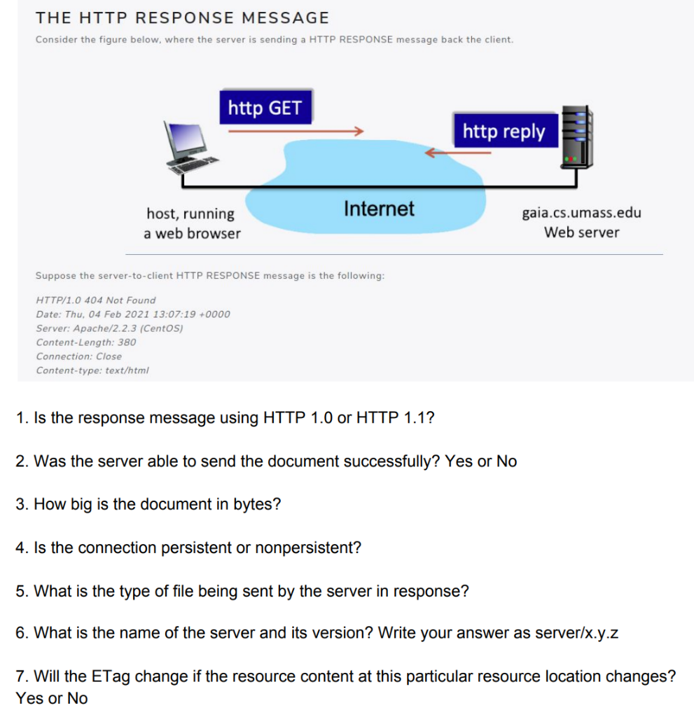 THE HTTP RESPONSE MESSAGE Consider the figure below, where the server