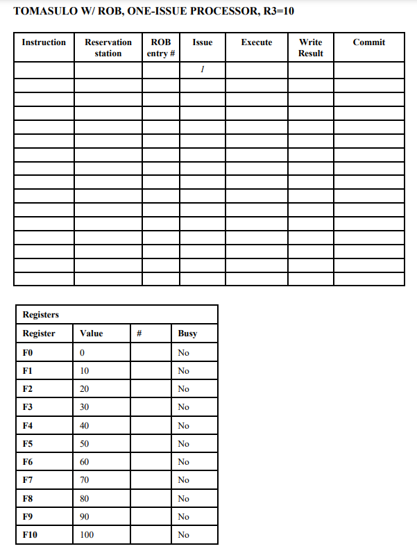  Consider the previous assembly program. L.D F010(R1) L.D F120(R2) ADD.D F2