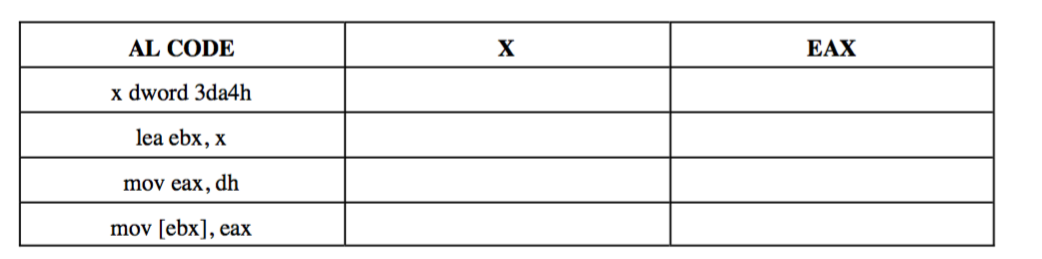 17. Complete the table below using only hexadecimal numbers : AL CODIE