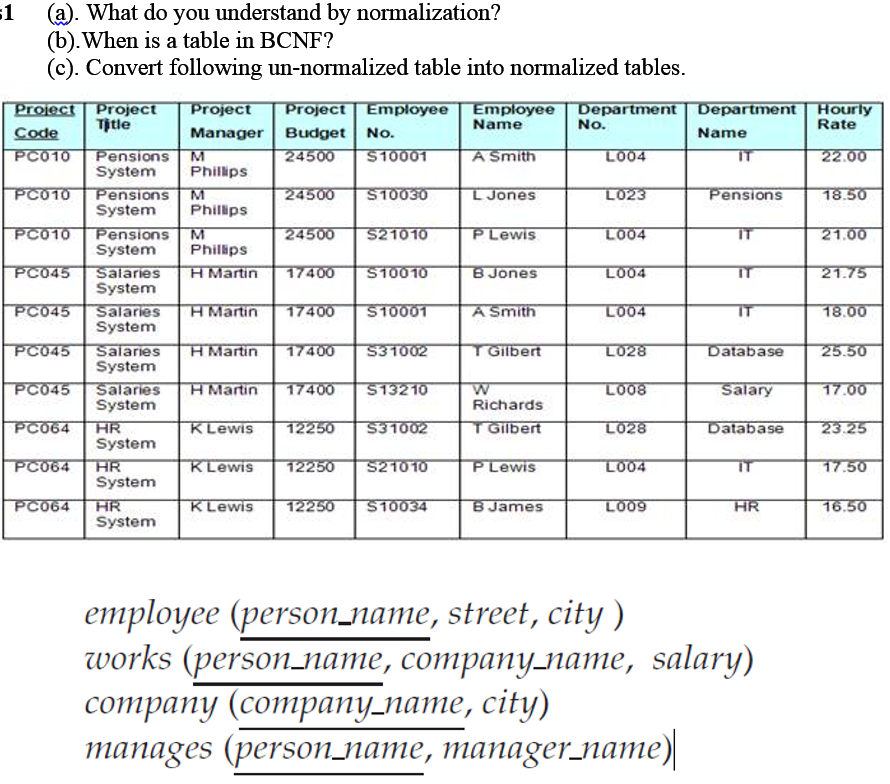  What do you understand by normalization? When is a table in