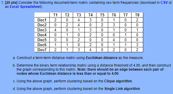  | 1. (20 pts] Consider the following document-term matrix containing raw