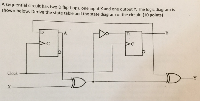  A sequential circuit has two D flip-flops, one input X and