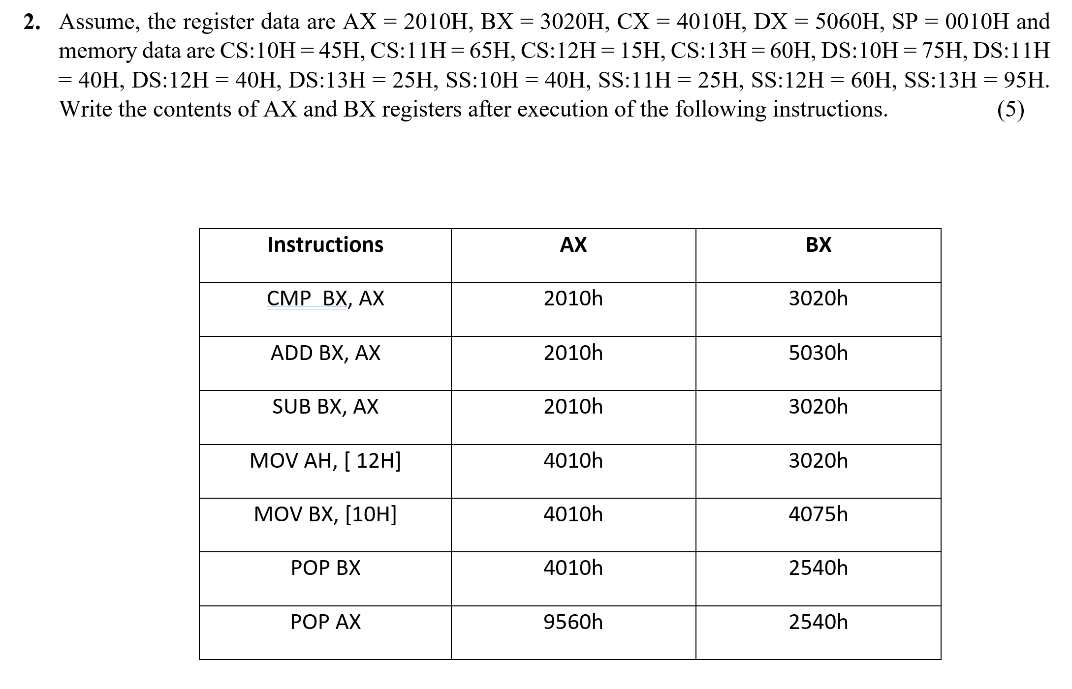  Assume, the register data are Ax=2010H,Bx=3020H,Cx=4010H,Dx=5060H,SP=0010H and memory data are CS:10H