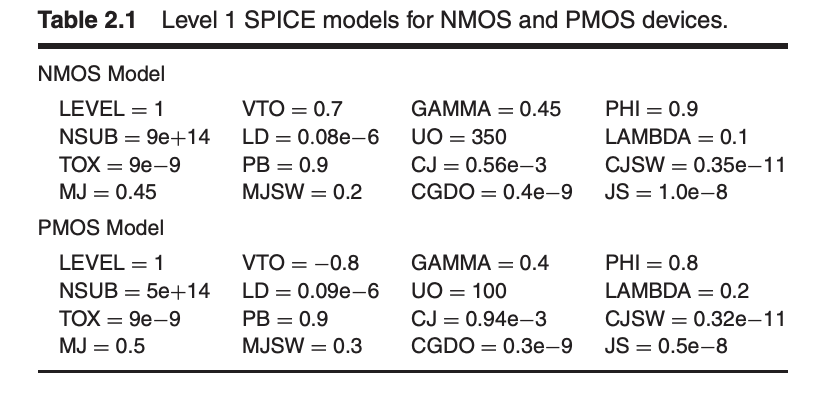 How do you make a diode using transistors? Show a few realizations,
