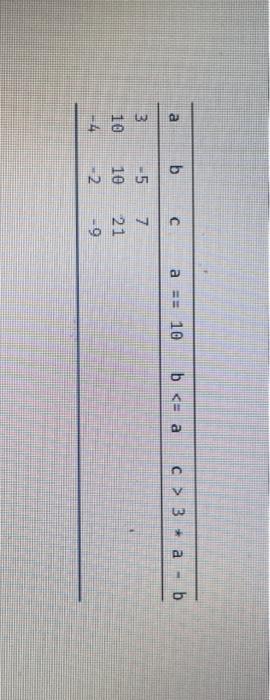  a b C a = 10 b 3 a b 3