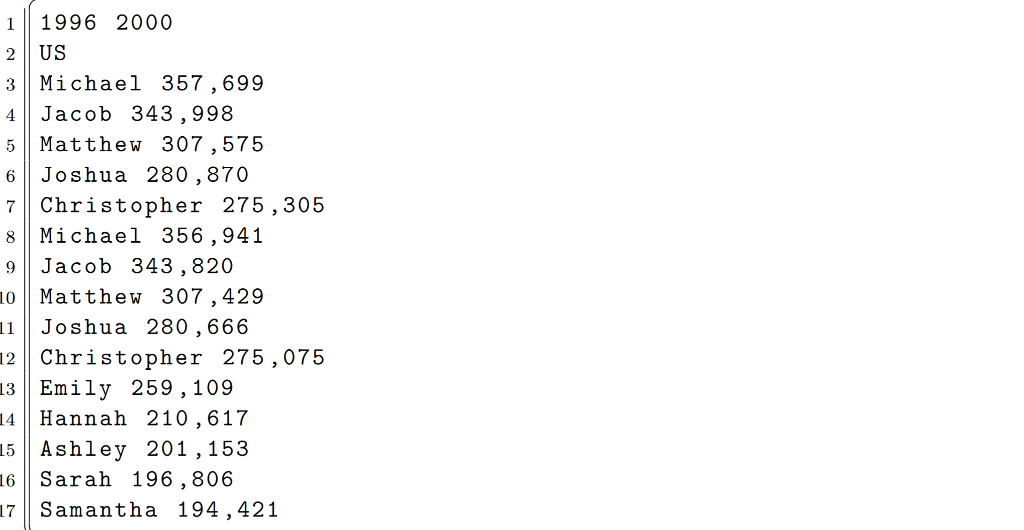 q1.py) that will process data compiled by the Social Security Administration, containing