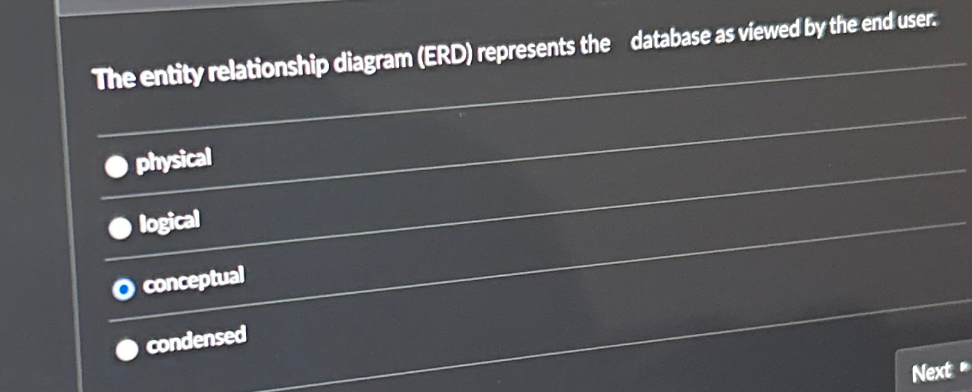  The entily relationship diagram (ERD) represents the database as viewed by