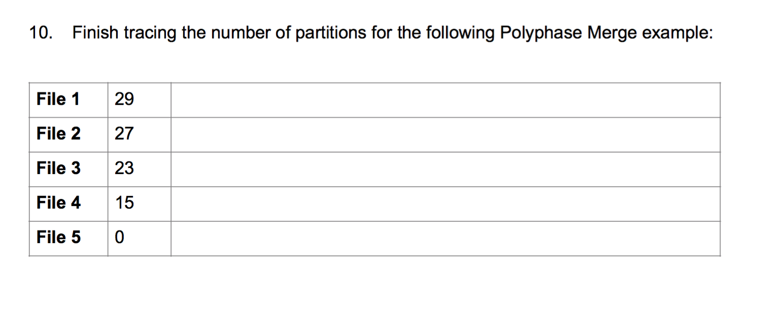 External sorting : Polyphase Merge finish the chart Finish tracing the number