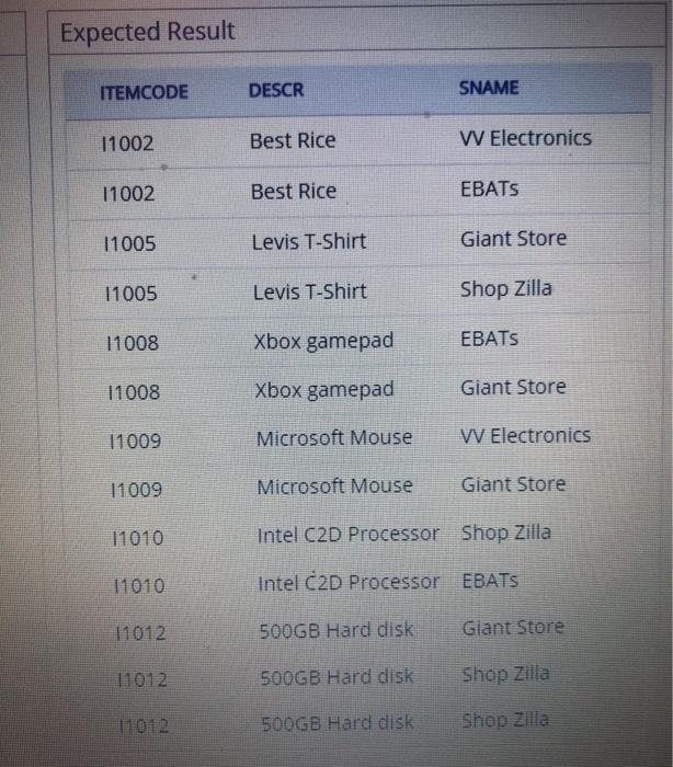 Write your query here Item (Itemcode, Itemtype. Descr. Price, Reorderlevel SELECT S.