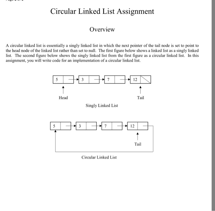  Please read the whole question then answer. Circular Linked List Assignment