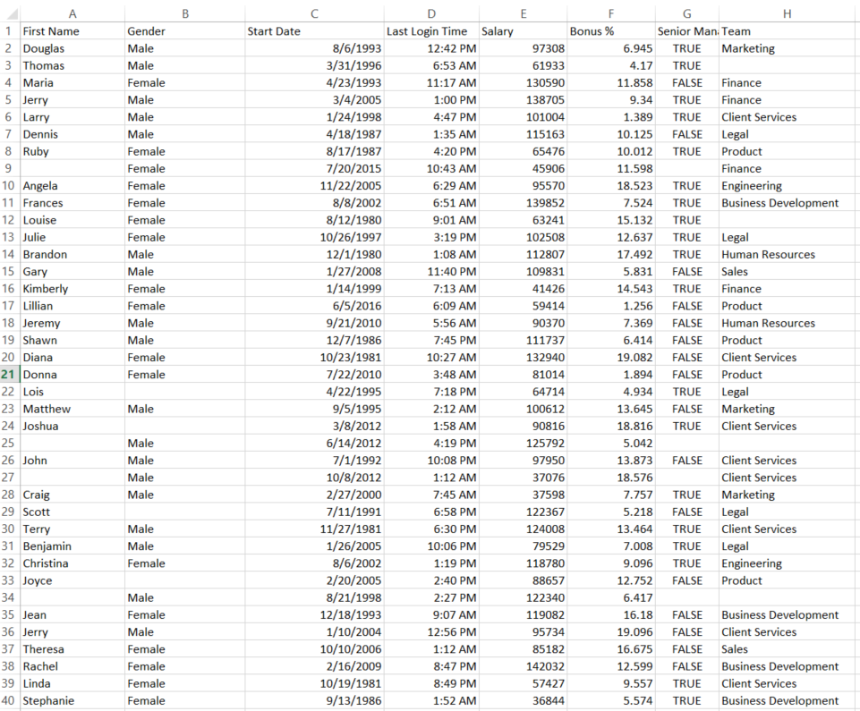 Use Python Pandas Library The image file contains information about employees of