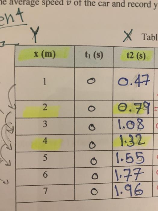  can you please but this values as on-line chart using excel