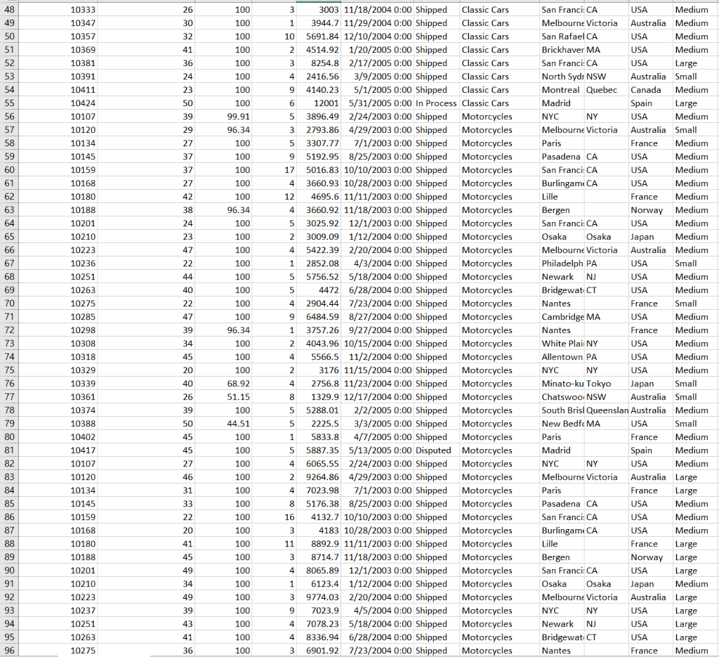 with sales greater than or equal 7000 2- List all orders with