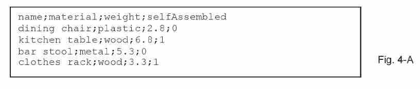 invokes function readAndStore FurnitureRecords ( to : read in furniture data stored
