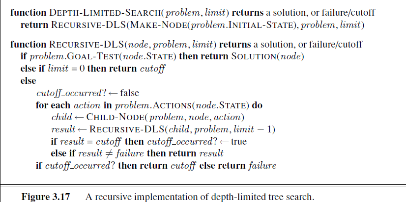 above, the hole in the center is empty and the remaining holes