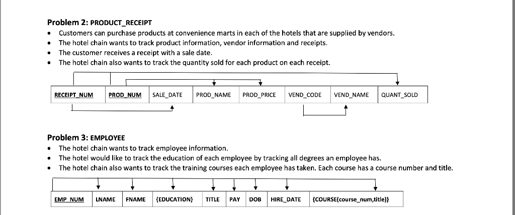 Hotel International once again. For problems 1-3, answer/do the following based on