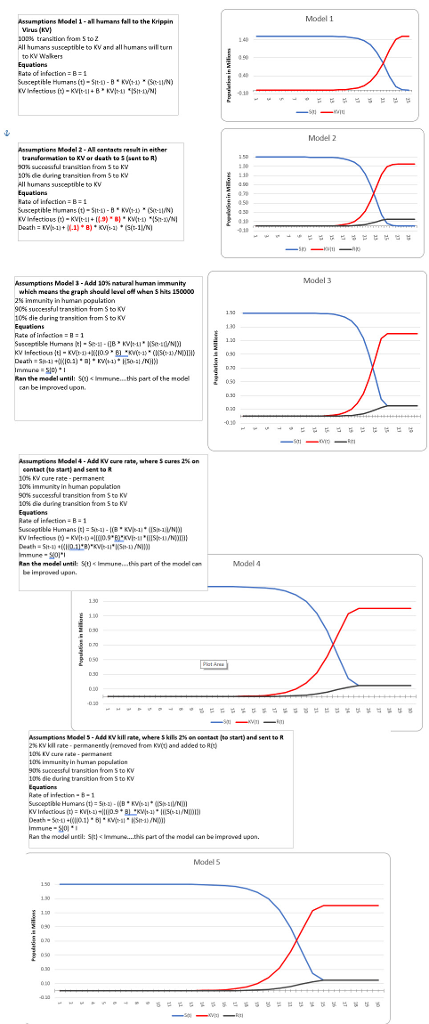 I need help building a math model for a simple zombie apocalypse.