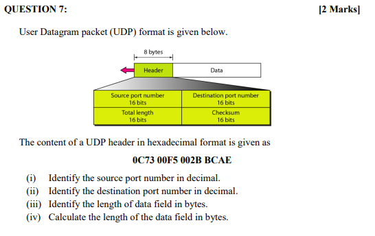 QUESTION 7: [2 marks] User Datagram packet (UDP) format is given