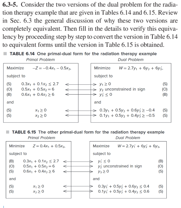  6.3-5. Consider the two versions of the dual problem for the