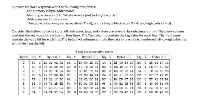  : List the eight memory addresses (in hex) that will hit