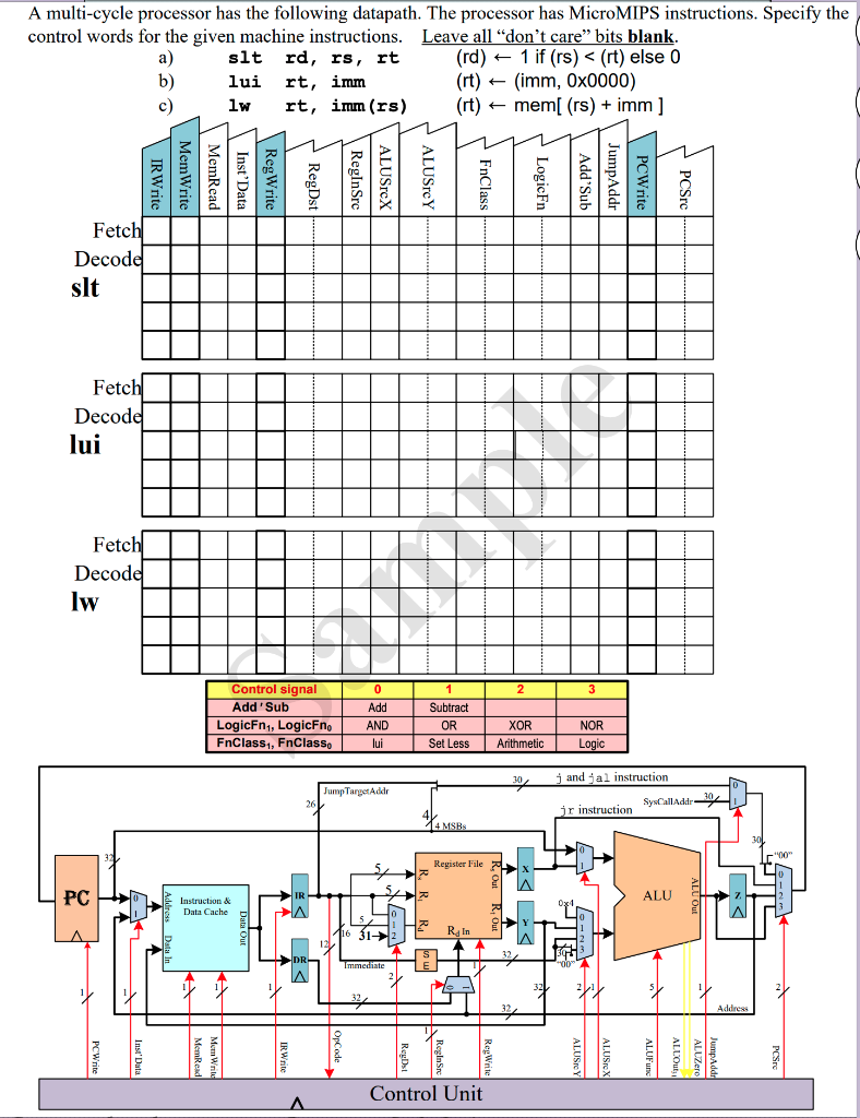 A multi-cycle processor has the following datapath. The processor has MicroMIPS