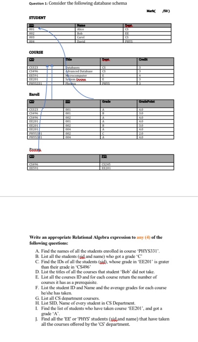  Question 1: Consider the following database schema STUDENT COURSE Write an
