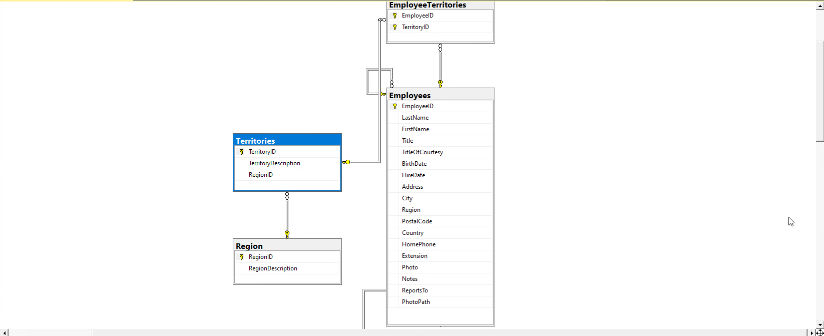 Need help creating a view called v_EmpTer that returns a list of