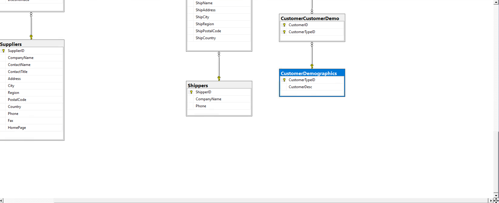 assigned to the territory. This query will be done in sql server