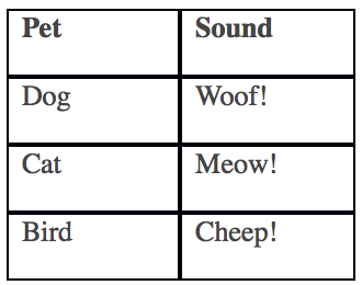 Using Python: 1- Write a function (getWords) that takes a single argument