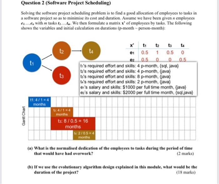  Question 2 (Software Project Scheduling) Solving the software project scheduling problem