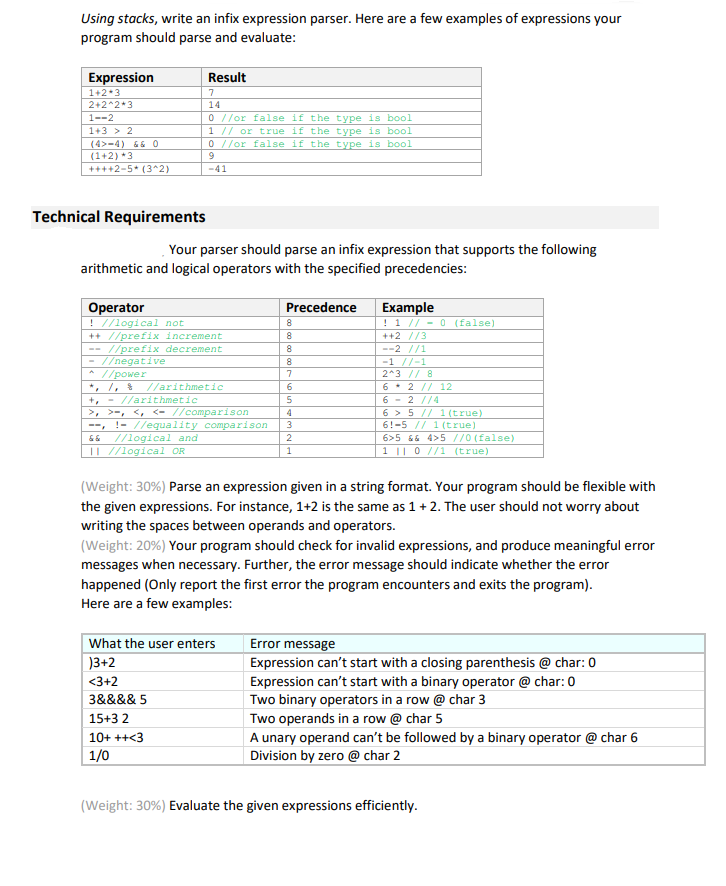 C++ Using stacks, write an infix expression parser. Here are a few