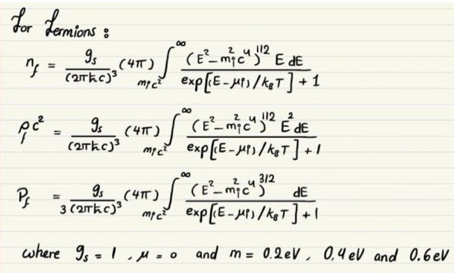 any other programming language that you are comfortable with, make a plot