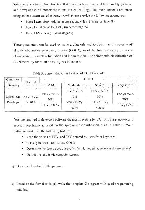  c program only Spirometry is a test of lung function that